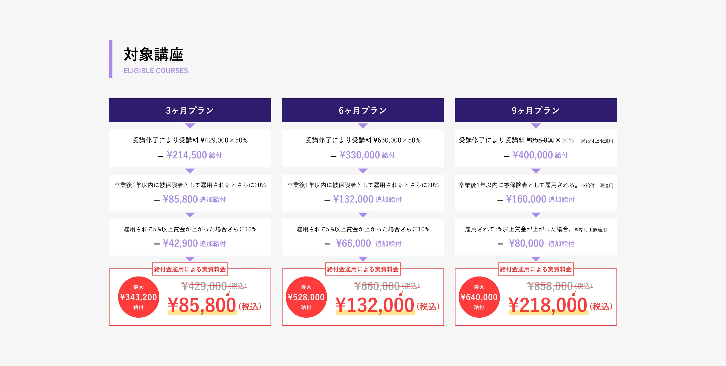 対象講座 3ヶ月プラン 85,800円（税込）, 6ヶ月プラン 132,000円（税込）, 9ヶ月プラン 218,000円（税込）
