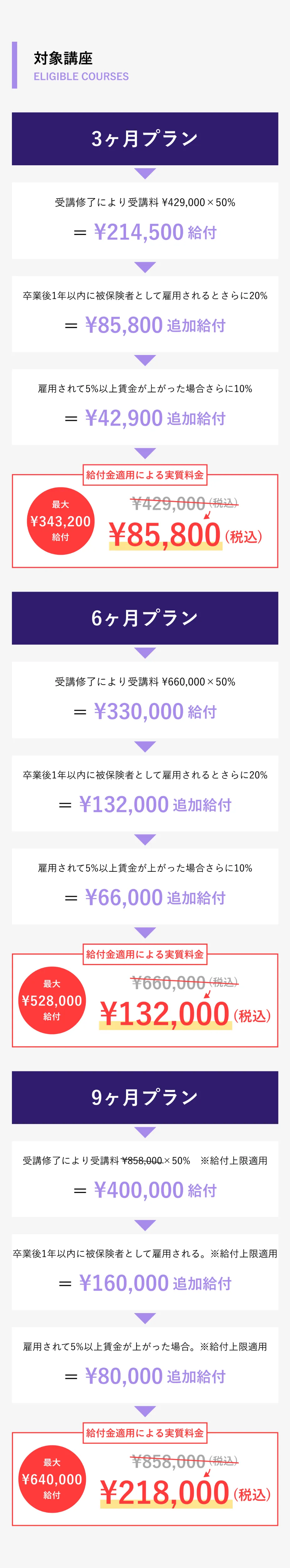 対象講座 3ヶ月プラン 85,800円（税込）, 6ヶ月プラン 132,000円（税込）, 9ヶ月プラン 218,000円（税込）