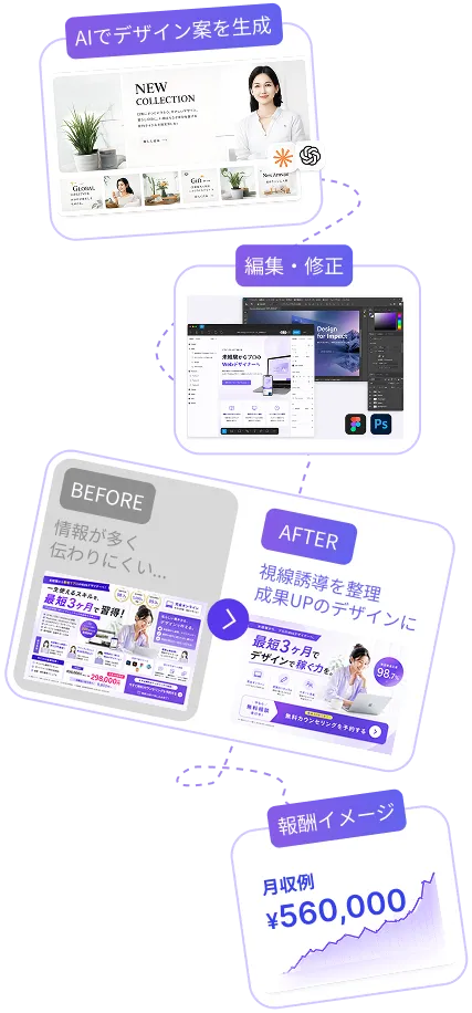 AI生成、デザイン編集、Before・After、月収例の作例イメージ